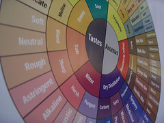 Color/Taste Wheel on Flickr.